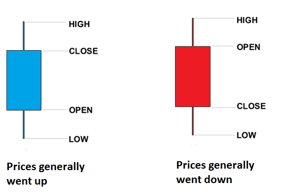 Candle Color Chart