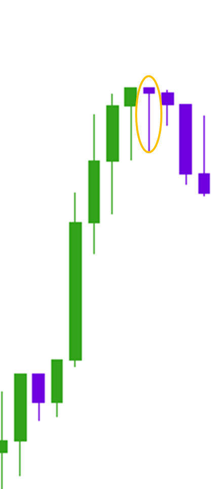 forex coulor candle